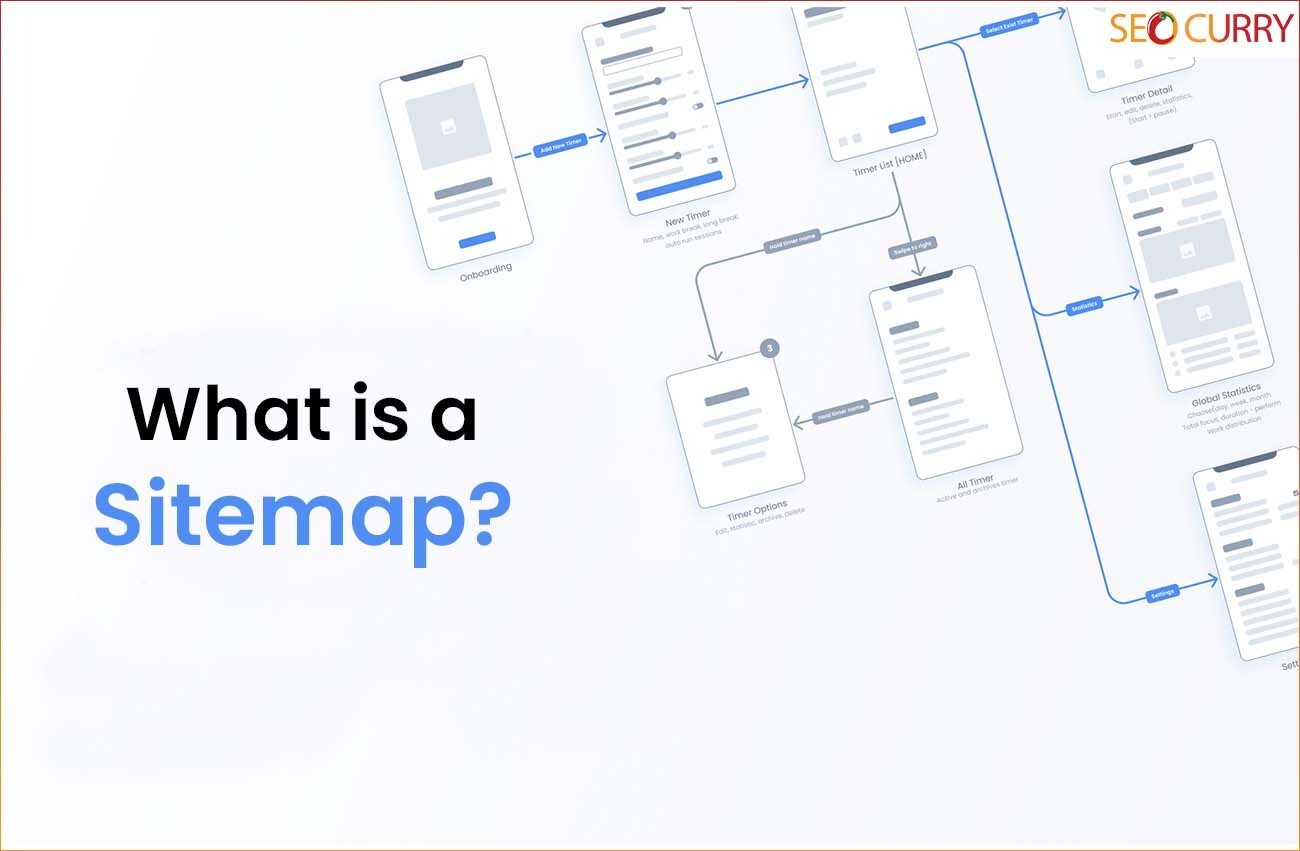 What is a Sitemap