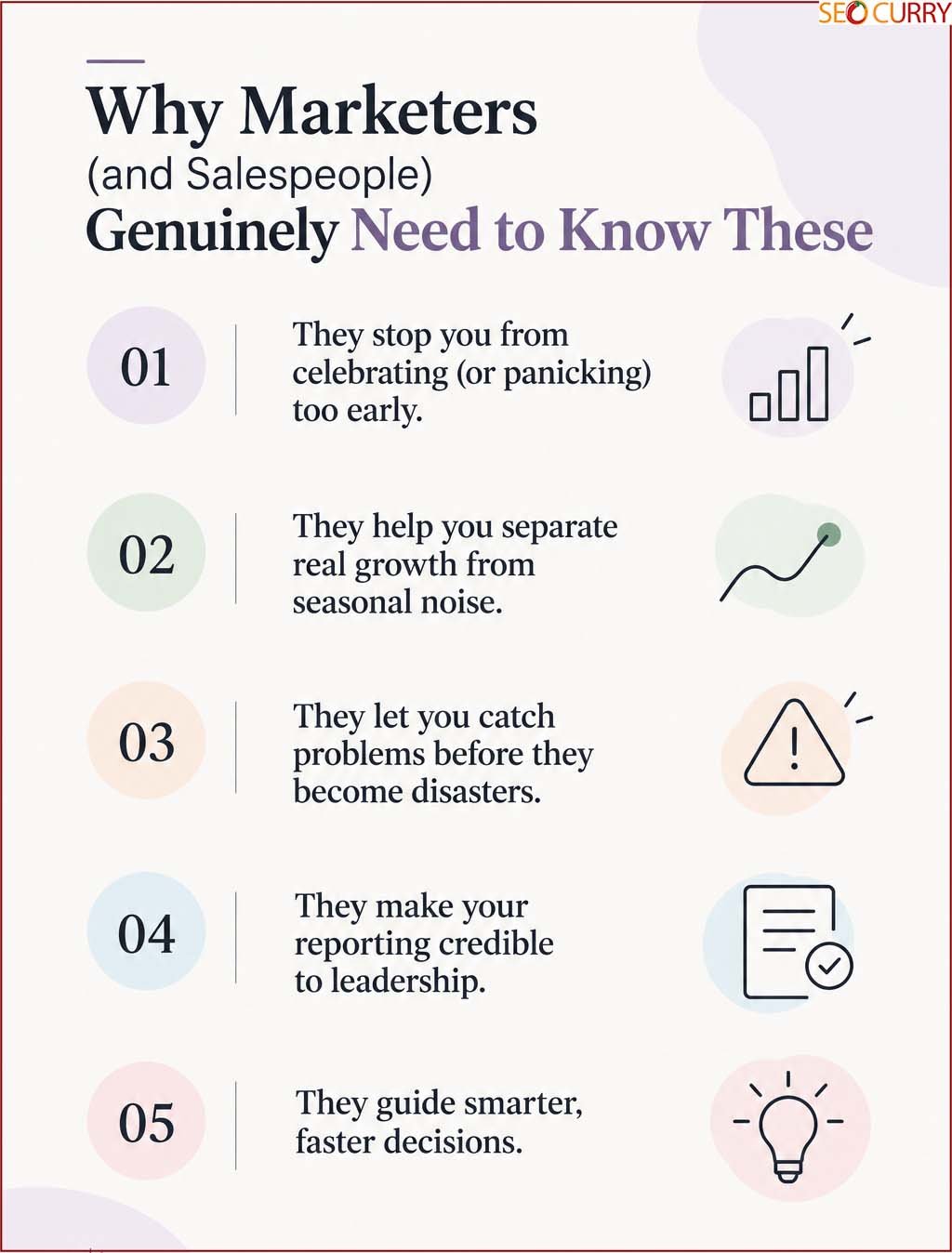 Why Marketers (and Salespeople) Genuinely Need to Know These